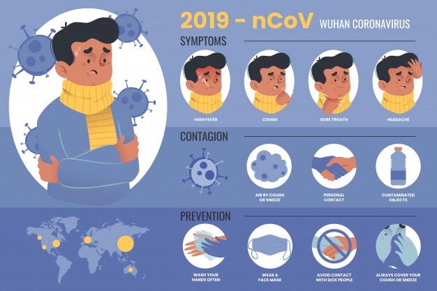 infografis covid-19 atau virus corona
